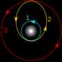 hohmann_transfer_orbit2.png
